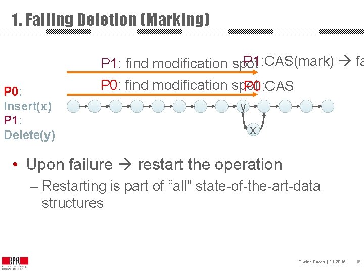1. Failing Deletion (Marking) P 1: CAS(mark) fa P 1: find modification spot P