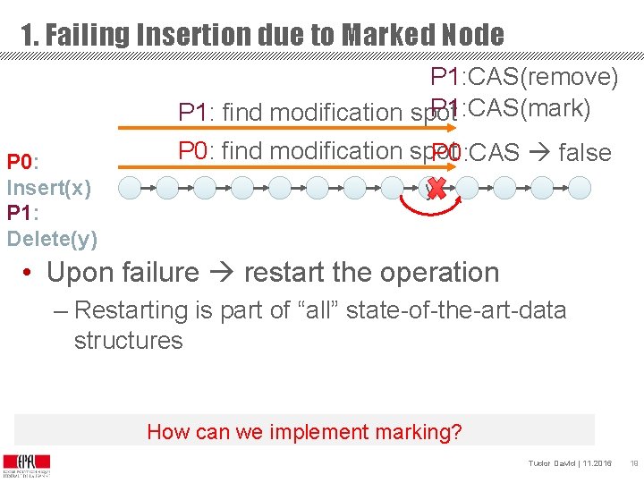 1. Failing Insertion due to Marked Node P 1: CAS(remove) P 1: CAS(mark) P