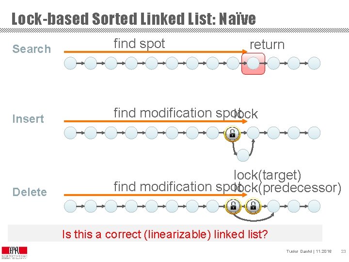 Lock-based Sorted Linked List: Naïve Search find spot Insert find modification spot lock Delete