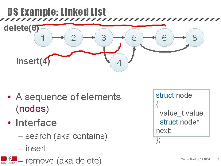 DS Example: Linked List delete(6) 1 2 3 insert(4) 5 CA 8 4 •