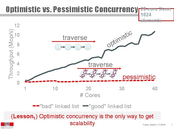 Optimistic vs. Pessimistic Concurrency 10 traverse c i t is m ti p o