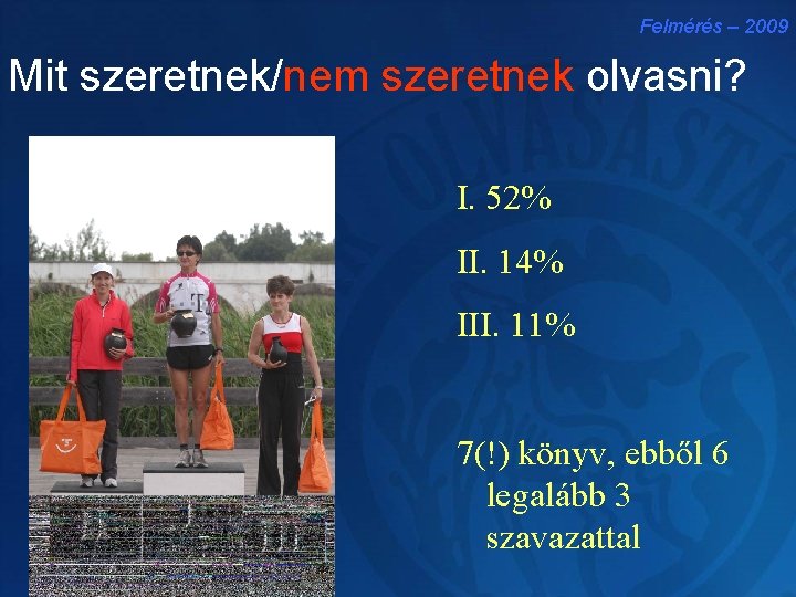 Felmérés – 2009 Mit szeretnek/nem szeretnek olvasni? I. 52% II. 14% III. 11% 7(!)