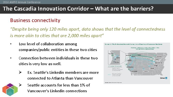 2016 AMPO Annual Conference The Cascadia Innovation Corridor – What are the barriers? Business