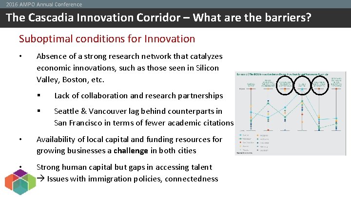 2016 AMPO Annual Conference The Cascadia Innovation Corridor – What are the barriers? Suboptimal