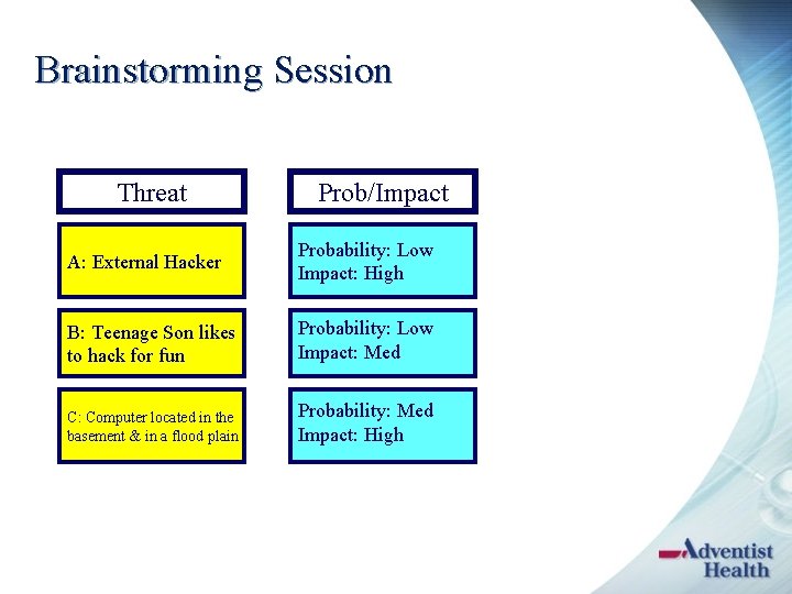 Brainstorming Session Threat Prob/Impact A: External Hacker Probability: Low Impact: High B: Teenage Son