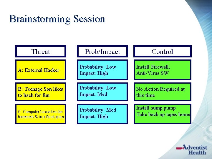 Brainstorming Session Threat Prob/Impact Control A: External Hacker Probability: Low Impact: High Install Firewall,