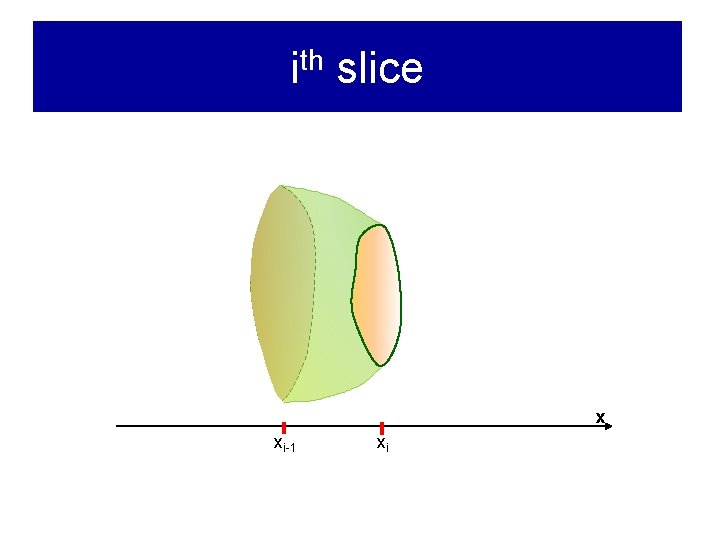 ith slice x xi-1 xi 