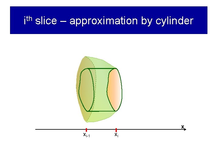 ith slice – approximation by cylinder x xi-1 xi 