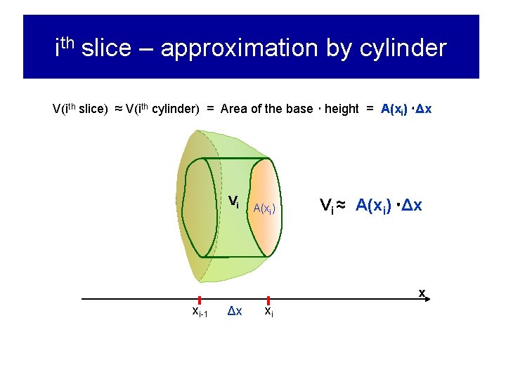 ith slice – approximation by cylinder V(ith slice) ≈ V(ith cylinder) = Area of