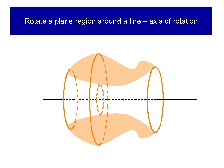Rotate a plane region around a line – axis of rotation 