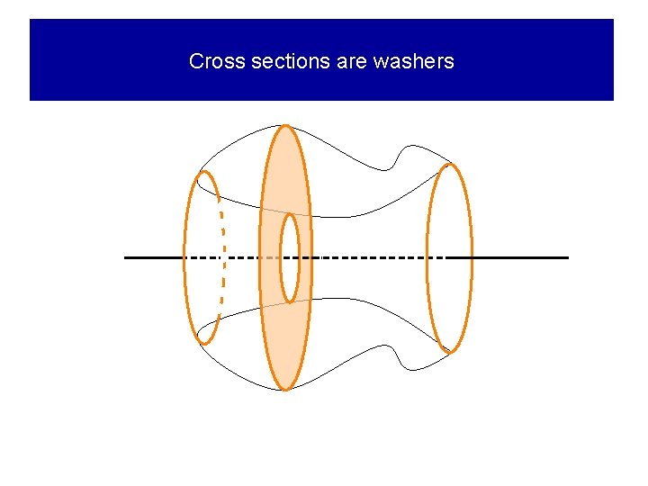 Cross sections are washers 