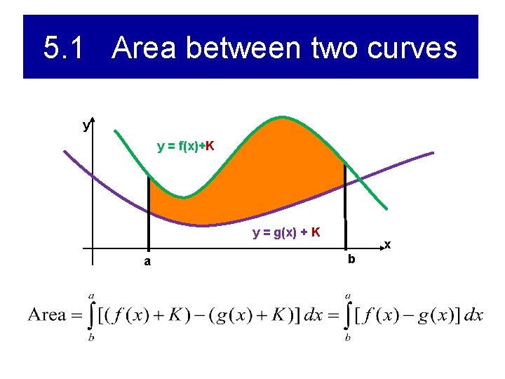5. 1 Area between two curves y y = f(x)+K y = g(x) +