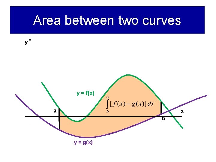 Area between two curves y y = f(x) a x b y = g(x)