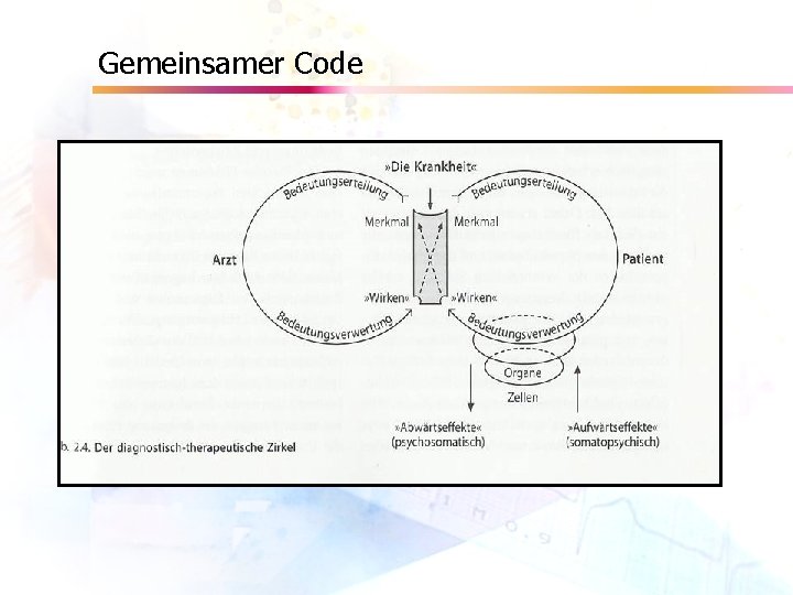 Gemeinsamer Code 