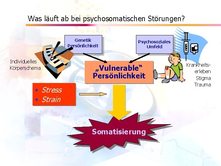 Was läuft ab bei psychosomatischen Störungen? Genetik Persönlichkeit Individuelles Körperschema Psychosoziales Umfeld „Vulnerable“ Persönlichkeit