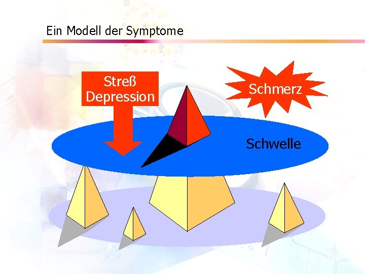 Ein Modell der Symptome Streß Depression Schmerz Schwelle 