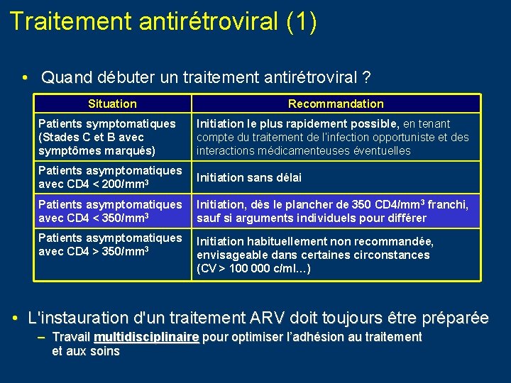 Traitement antirétroviral (1) • Quand débuter un traitement antirétroviral ? Quand Situation Recommandation Patients