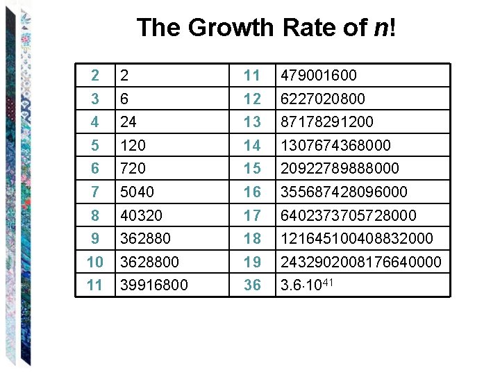 The Growth Rate of n! 2 2 11 479001600 3 6 12 6227020800 4