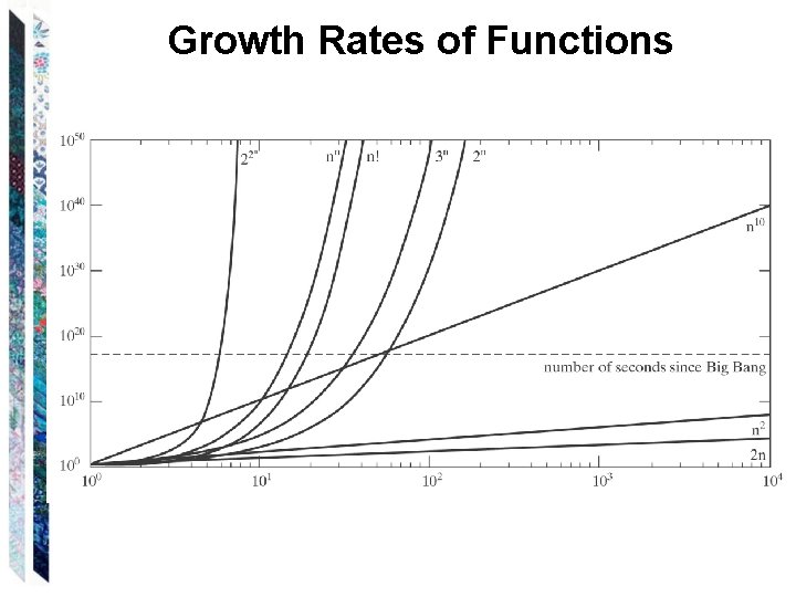 Growth Rates of Functions 