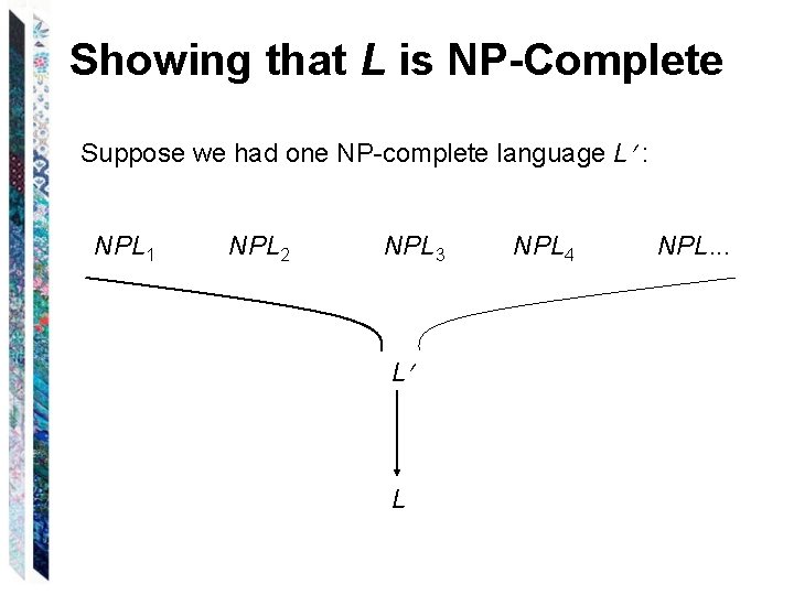 Showing that L is NP-Complete Suppose we had one NP-complete language L : NPL