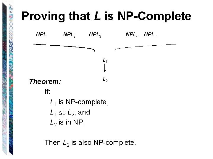 Proving that L is NP-Complete NPL 1 NPL 2 NPL 3 NPL 4 NPL.
