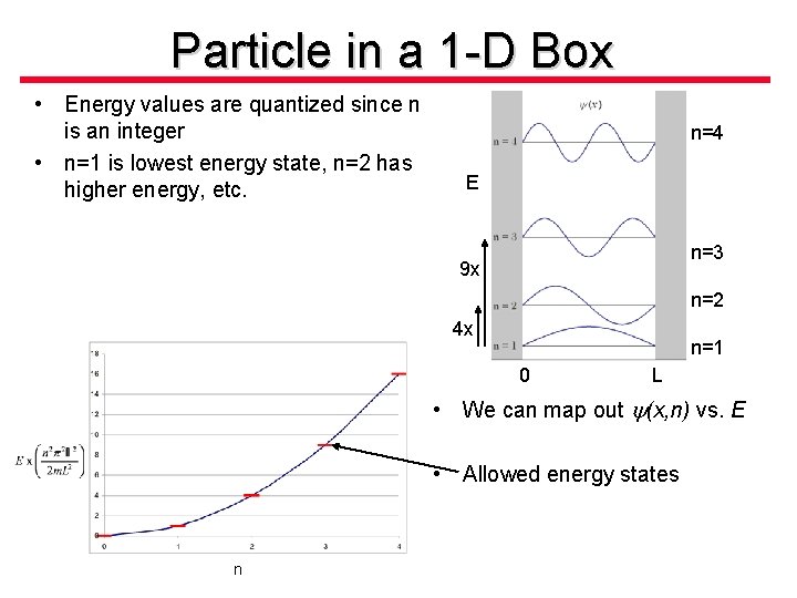 Particle in a 1 -D Box • Energy values are quantized since n is