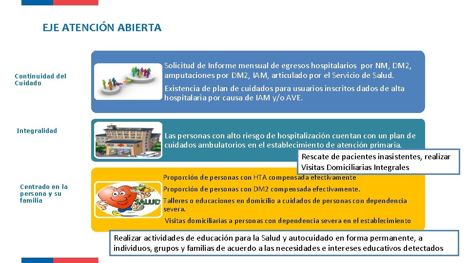 EJE ATENCIÓN ABIERTA Continuidad del Cuidado Integralidad Solicitud de Informe mensual de egresos hospitalarios