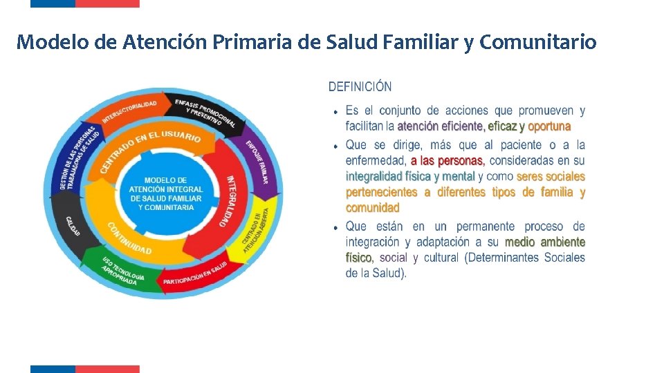 Modelo de Atención Primaria de Salud Familiar y Comunitario 