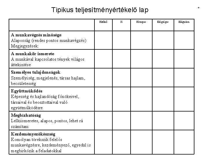 Tipikus teljesítményértékelő lap Kitűnő A munkavégzés minősége Alaposság (rendes pontos munkavégzés) Megjegyzések: A munkakör