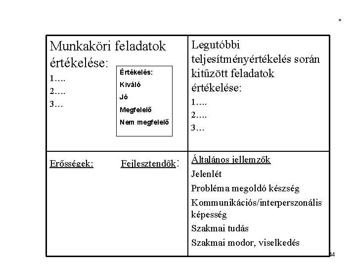 * Munkaköri feladatok értékelése: 1…. 2…. 3… Értékelés: Kiváló Jó Megfelelő Nem megfelelő Erősségek: