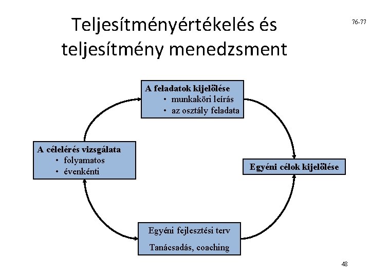 Teljesítményértékelés és teljesítmény menedzsment 76 -77 A feladatok kijelölése • munkaköri leírás • az