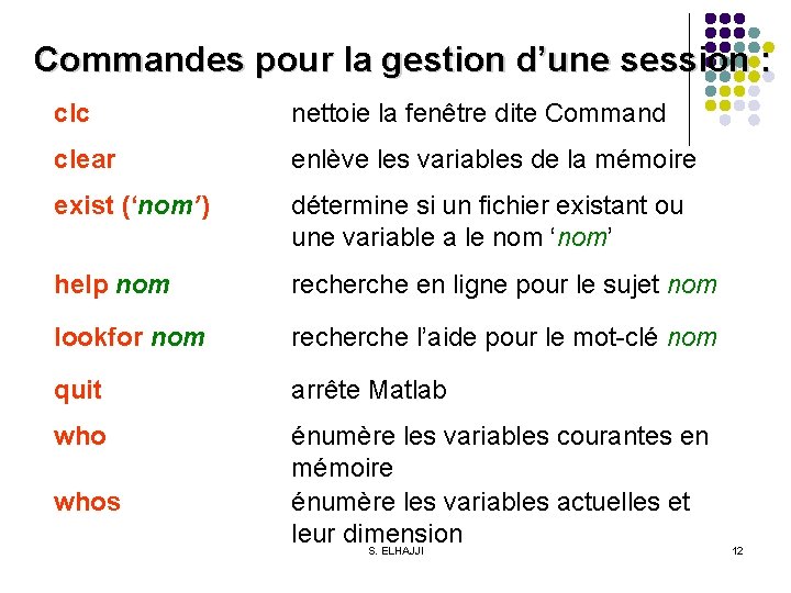 Commandes pour la gestion d’une session : clc nettoie la fenêtre dite Command clear