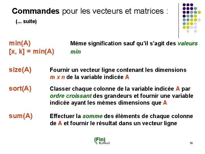 Commandes pour les vecteurs et matrices : (. . . suite) min(A) [x, k]
