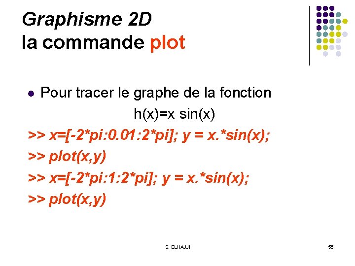 Graphisme 2 D la commande plot Pour tracer le graphe de la fonction h(x)=x