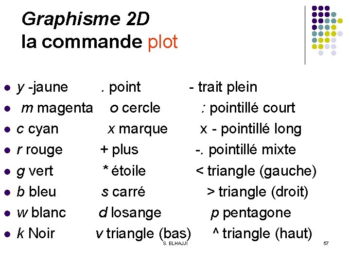 Graphisme 2 D la commande plot l l l l y -jaune . point