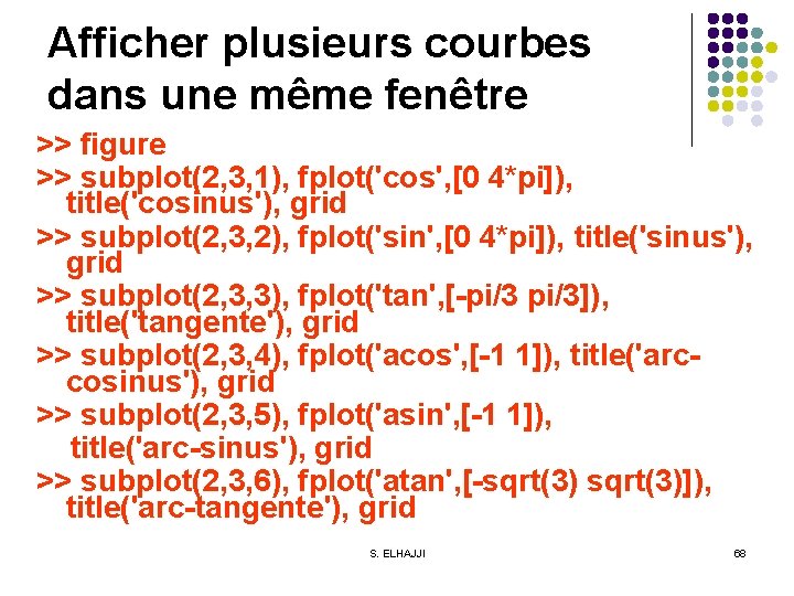 Afficher plusieurs courbes dans une même fenêtre >> figure >> subplot(2, 3, 1), fplot('cos',