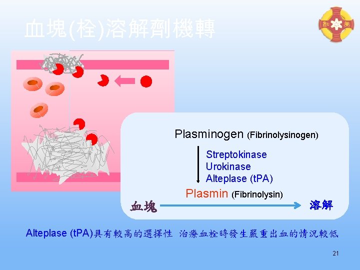 血塊(栓)溶解劑機轉 Plasminogen (Fibrinolysinogen) Streptokinase Urokinase Alteplase (t. PA) 血塊 Plasmin (Fibrinolysin) 溶解 Alteplase (t.