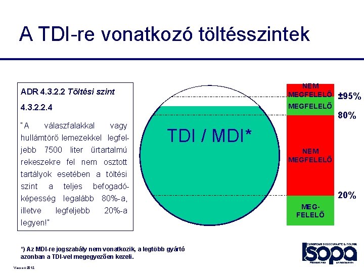 A TDI-re vonatkozó töltésszintek ADR 4. 3. 2. 2 Töltési szint NEM MEGFELELŐ 4.