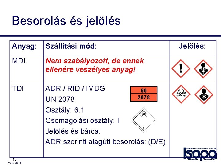 Besorolás és jelölés Anyag: Szállítási mód: MDI Nem szabályozott, de ennek ellenére veszélyes anyag!