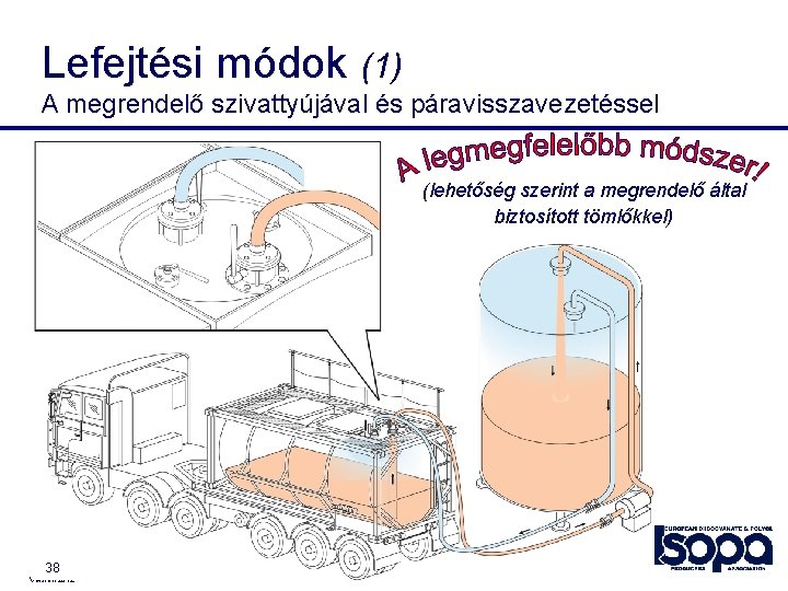 Lefejtési módok (1) A megrendelő szivattyújával és páravisszavezetéssel (lehetőség szerint a megrendelő által biztosított Lefejtési módok (1) A megrendelő szivattyújával és páravisszavezetéssel (lehetőség szerint a megrendelő által biztosított