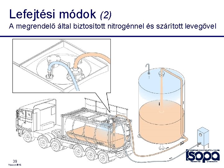 Lefejtési módok (2) A megrendelő által biztosított nitrogénnel és szárított levegővel 39 Version 2012 Lefejtési módok (2) A megrendelő által biztosított nitrogénnel és szárított levegővel 39 Version 2012