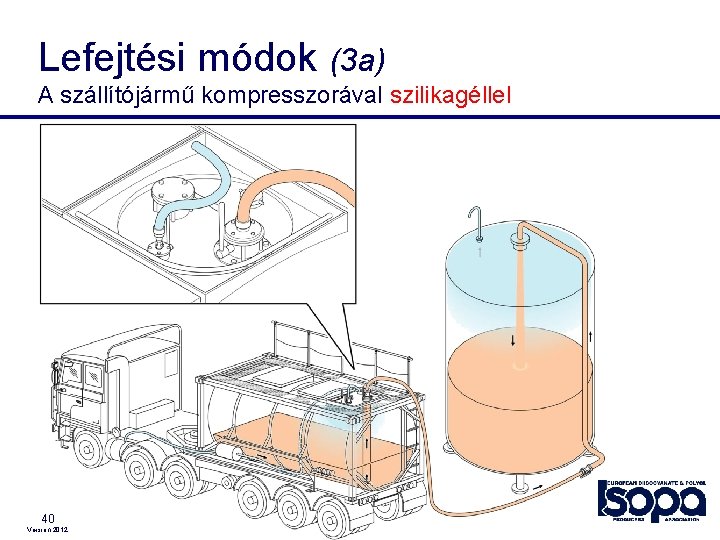 Lefejtési módok (3 a) A szállítójármű kompresszorával szilikagéllel 40 Version 2012 