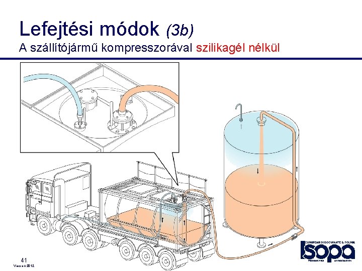 Lefejtési módok (3 b) A szállítójármű kompresszorával szilikagél nélkül 41 Version 2012 