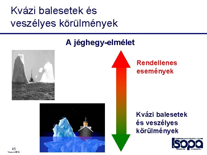 Kvázi balesetek és veszélyes körülmények A jéghegy-elmélet Rendellenes események Kvázi balesetek és veszélyes körülmények Kvázi balesetek és veszélyes körülmények A jéghegy-elmélet Rendellenes események Kvázi balesetek és veszélyes körülmények