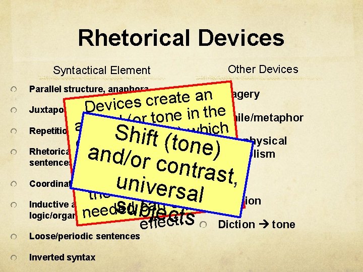 Rhetorical Devices Syntactical Element Parallel structure, anaphora Other Devices Imagery n a e t