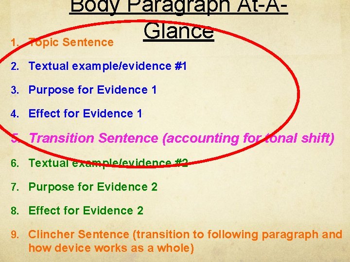 1. Body Paragraph At-AGlance Topic Sentence 2. Textual example/evidence #1 3. Purpose for Evidence