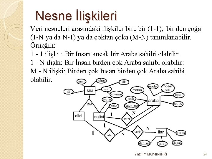 Nesne İlişkileri Veri nesneleri arasındaki ilişkiler bire bir (1 -1), bir den çoğa (1