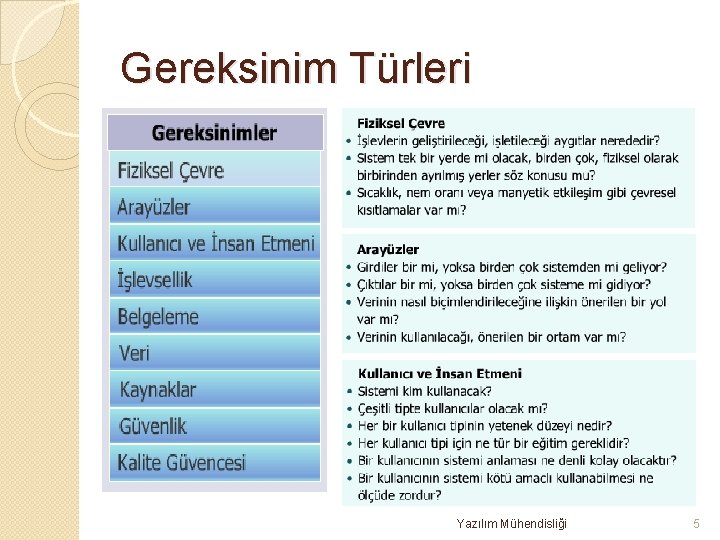 Gereksinim Türleri Yazılım Mühendisliği 5 