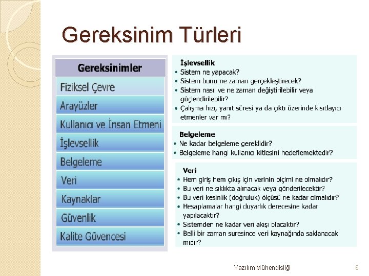 Gereksinim Türleri Yazılım Mühendisliği 6 