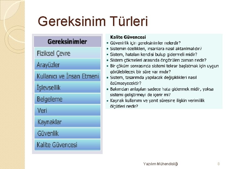 Gereksinim Türleri Yazılım Mühendisliği 8 